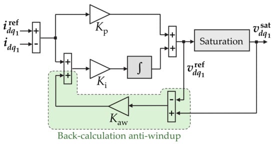 Machines 10 00208 g030 550