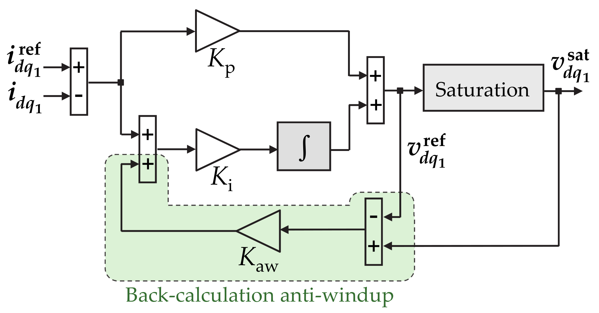 Machines 10 00208 g030