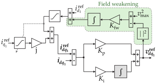 Machines 10 00208 g031 550