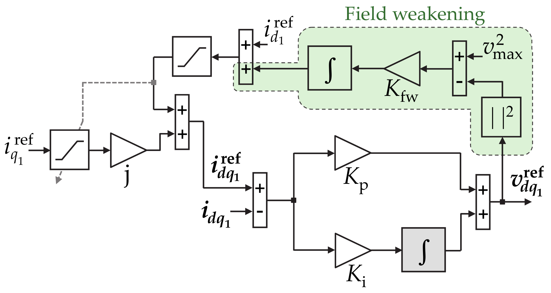 Machines 10 00208 g031