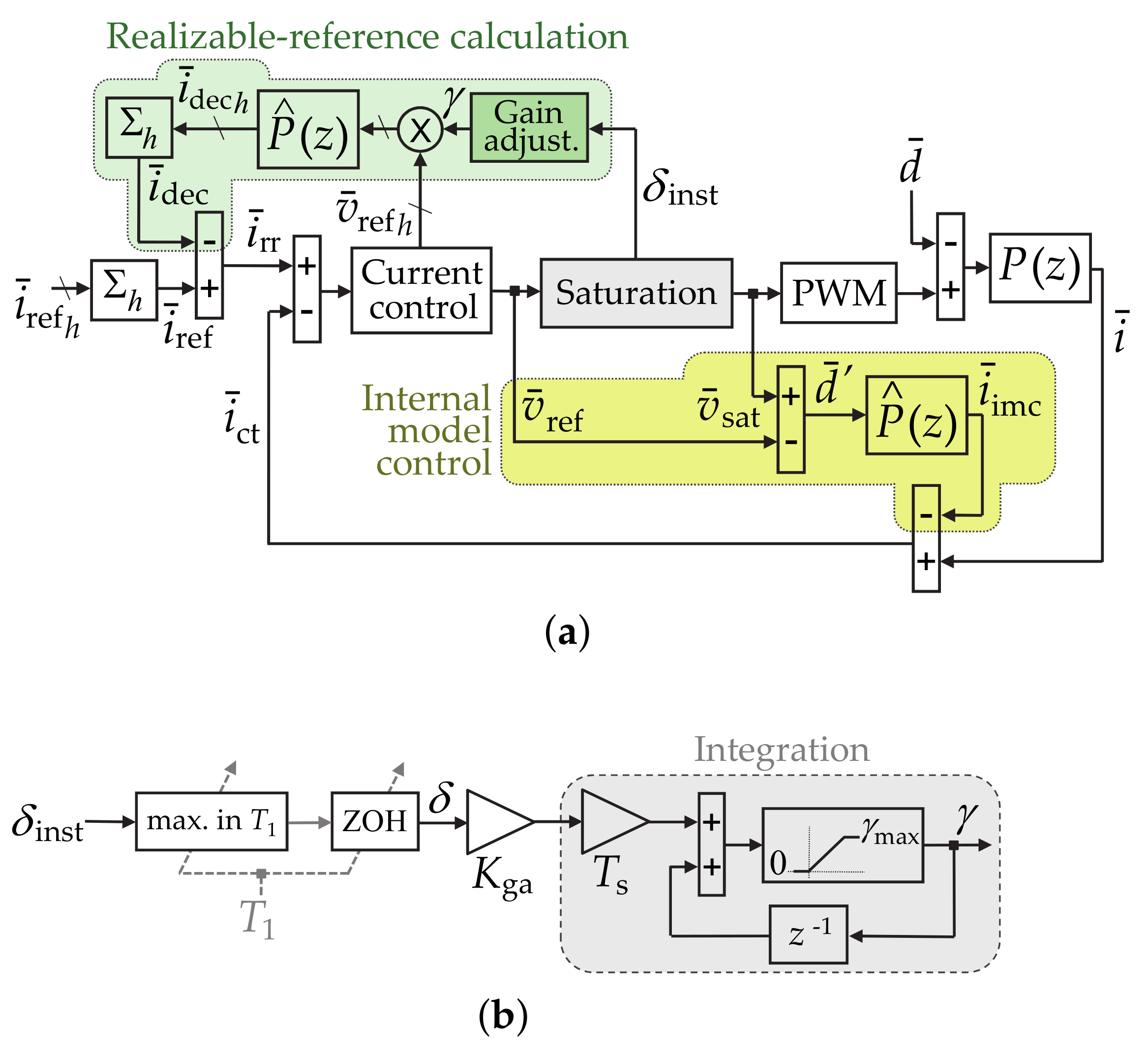 Machines 10 00208 g032