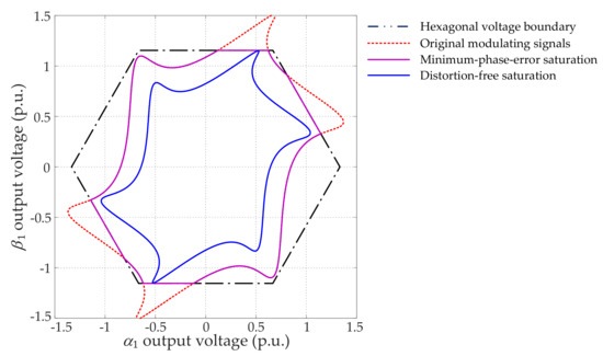 Machines 10 00208 g033 550