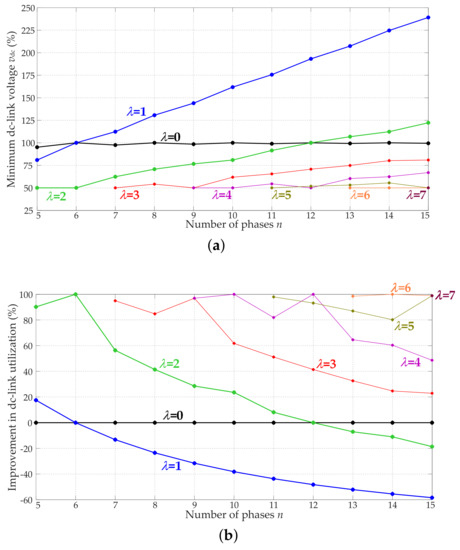 Machines 10 00208 g035 550