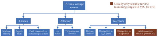 Machines 10 00208 g036 550