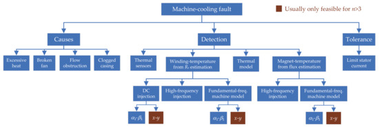 Machines 10 00208 g037 550