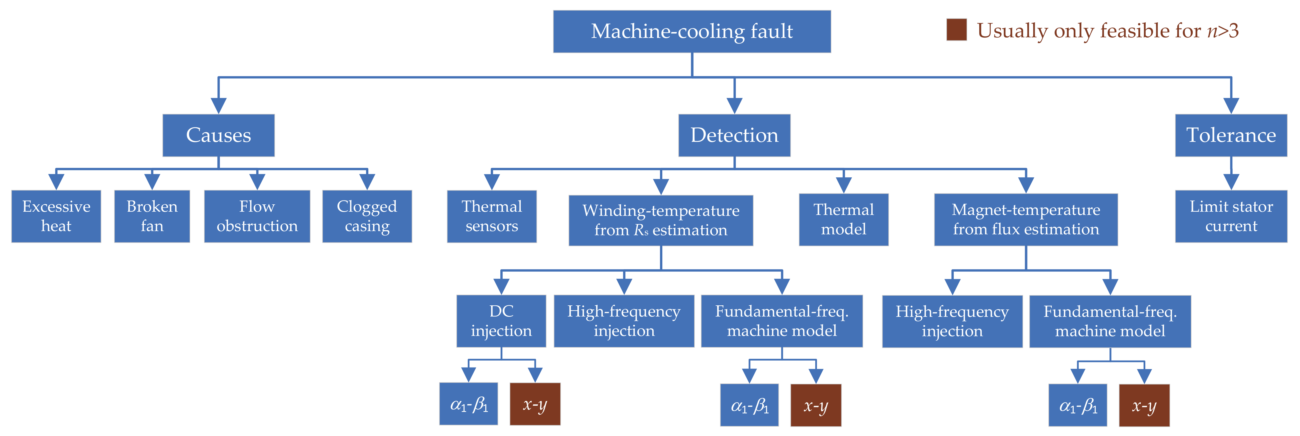 Machines 10 00208 g037