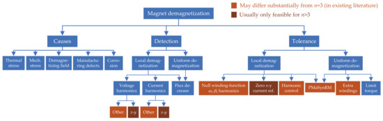 Machines 10 00208 g039 550
