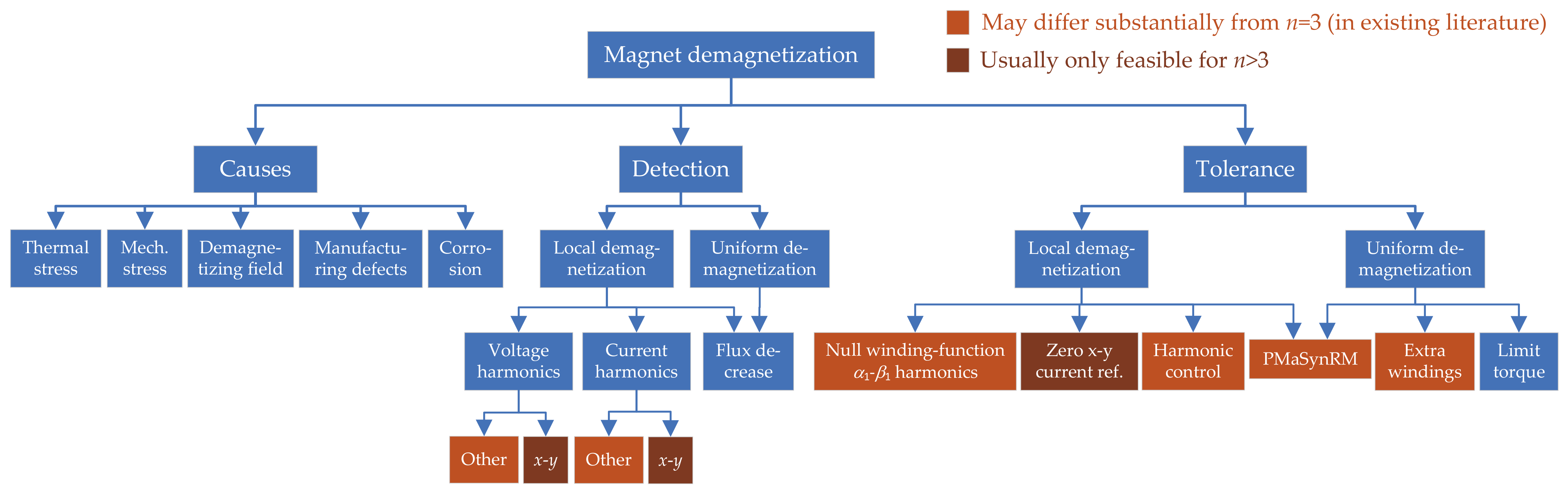 Machines 10 00208 g039