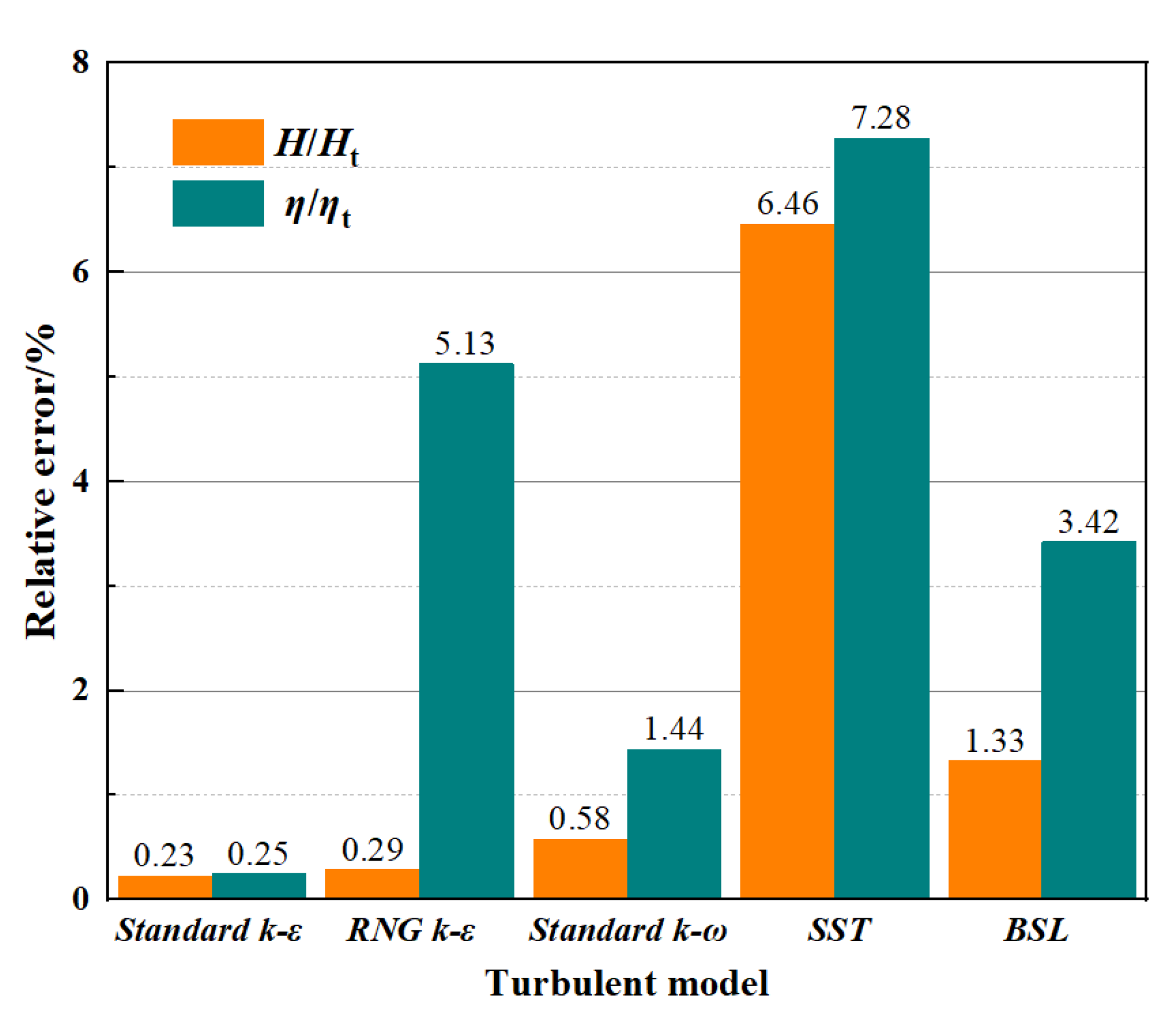 Machines 10 00209 g005