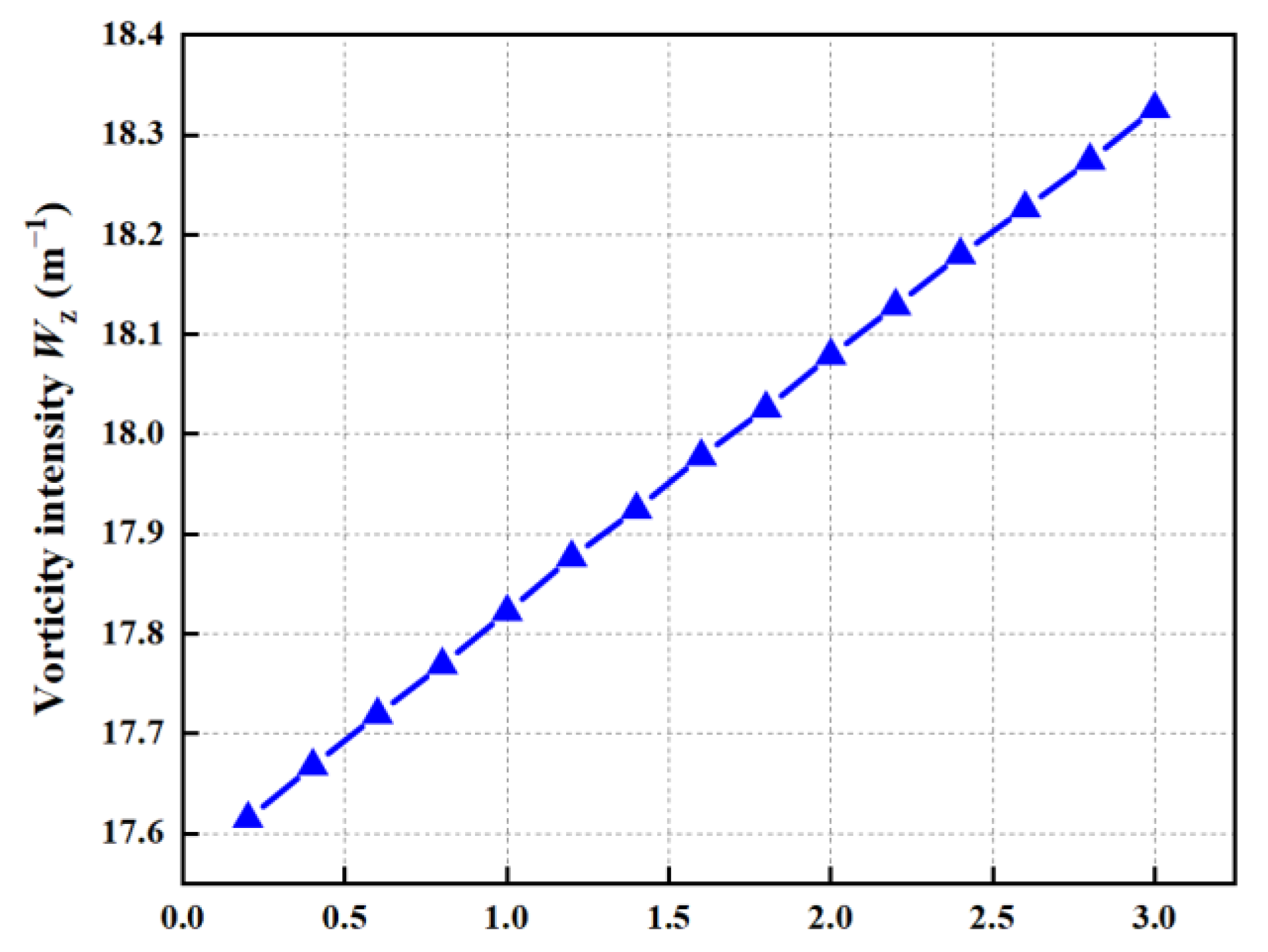 Machines 10 00209 g014