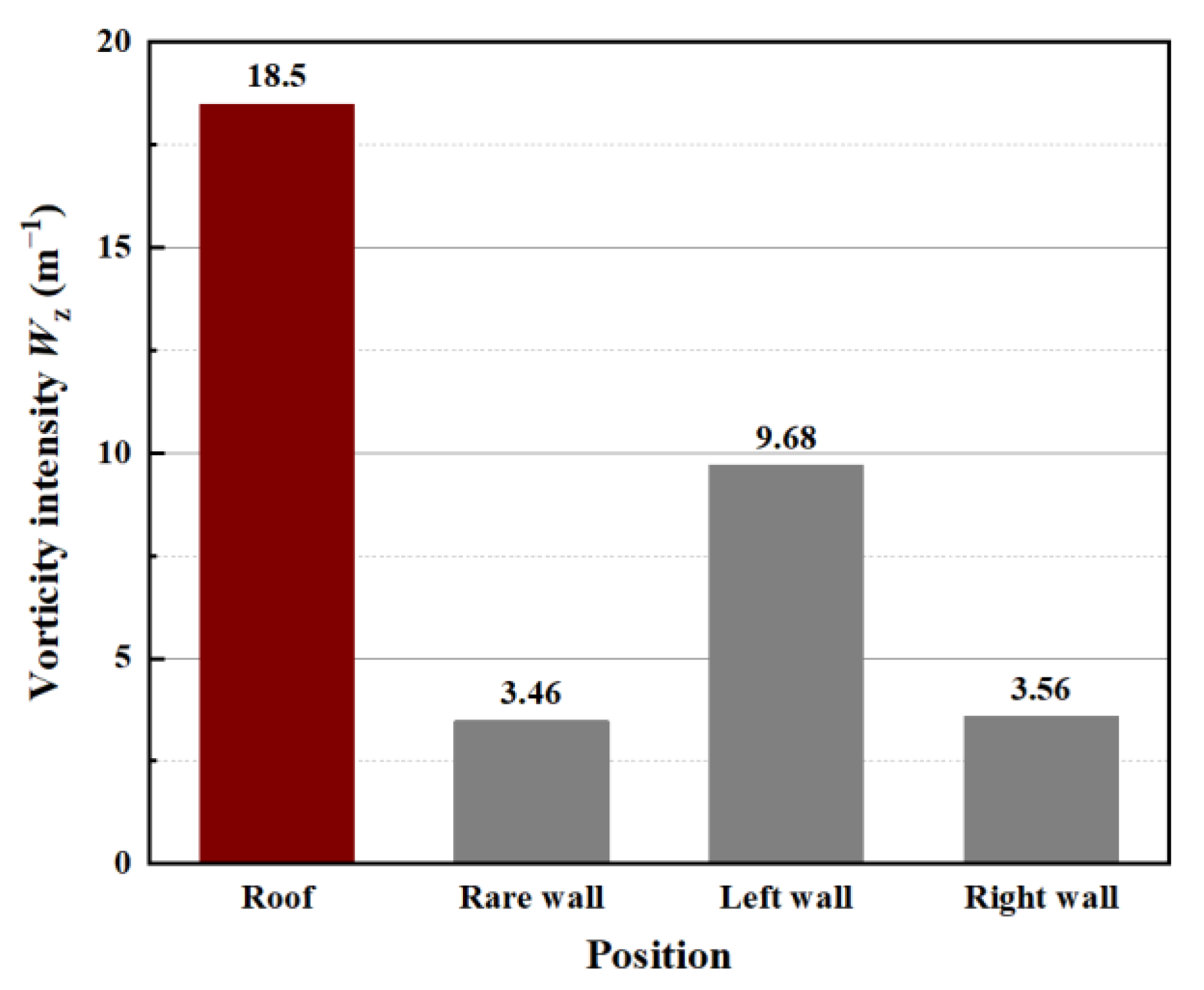 Machines 10 00209 g019