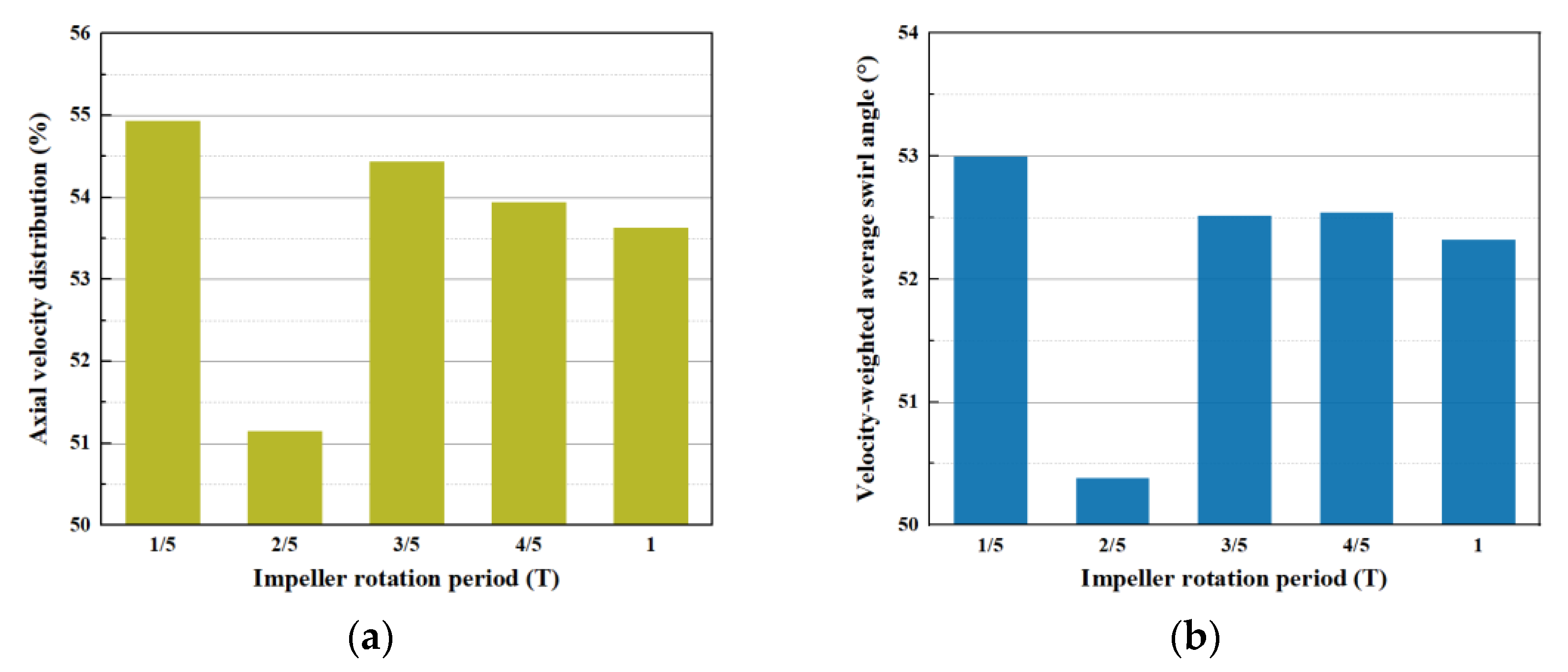 Machines 10 00209 g021