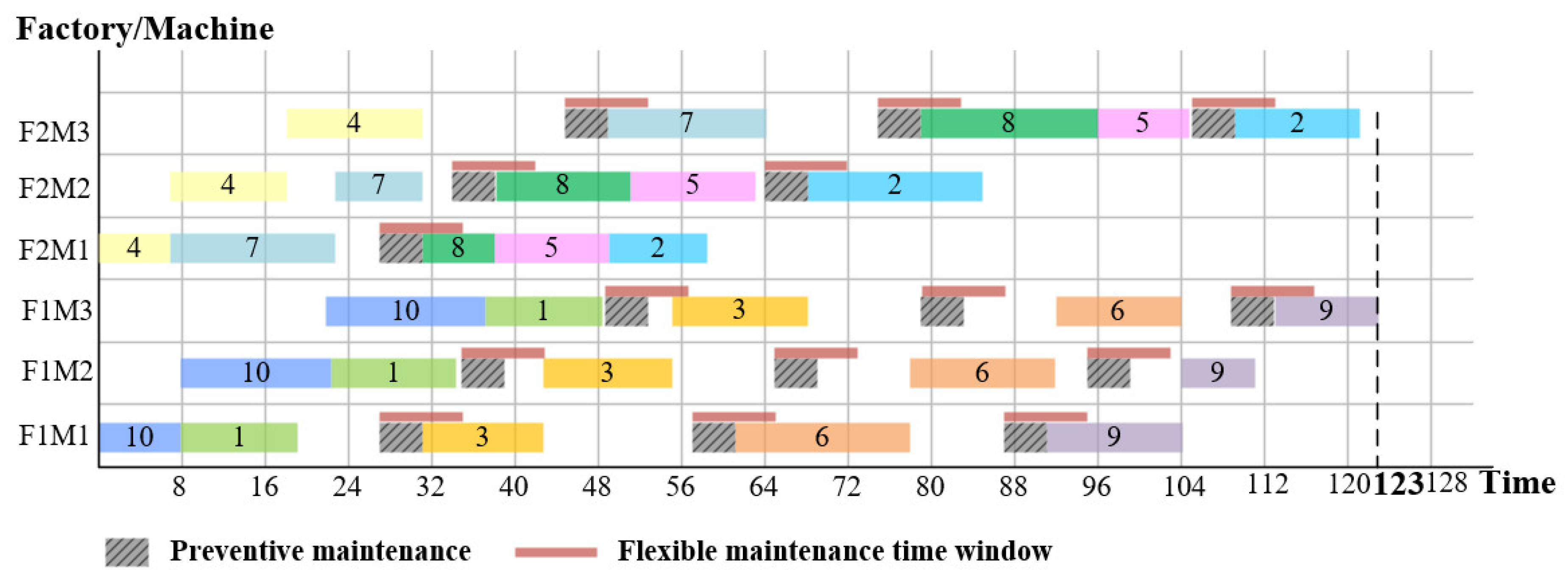 Machines 10 00210 g002