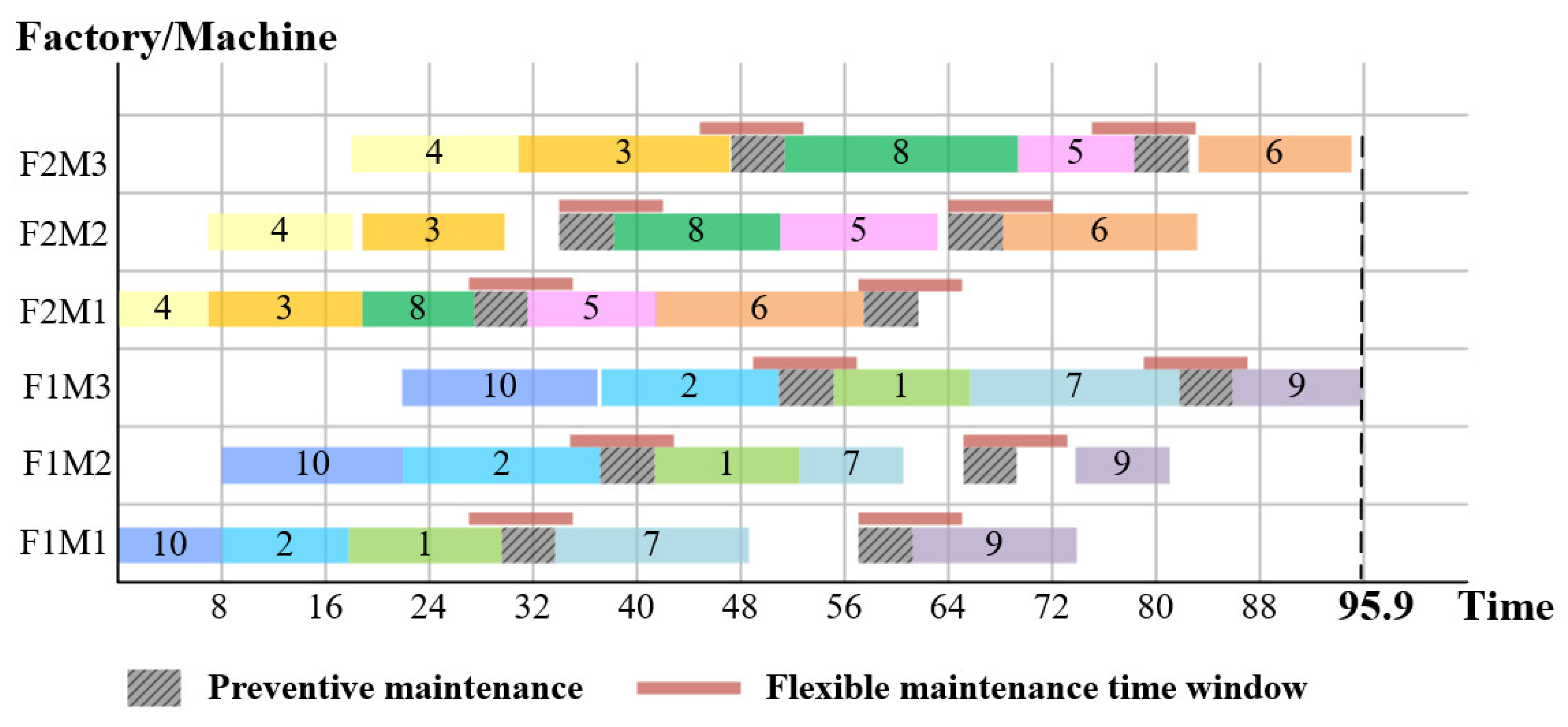 Machines 10 00210 g003