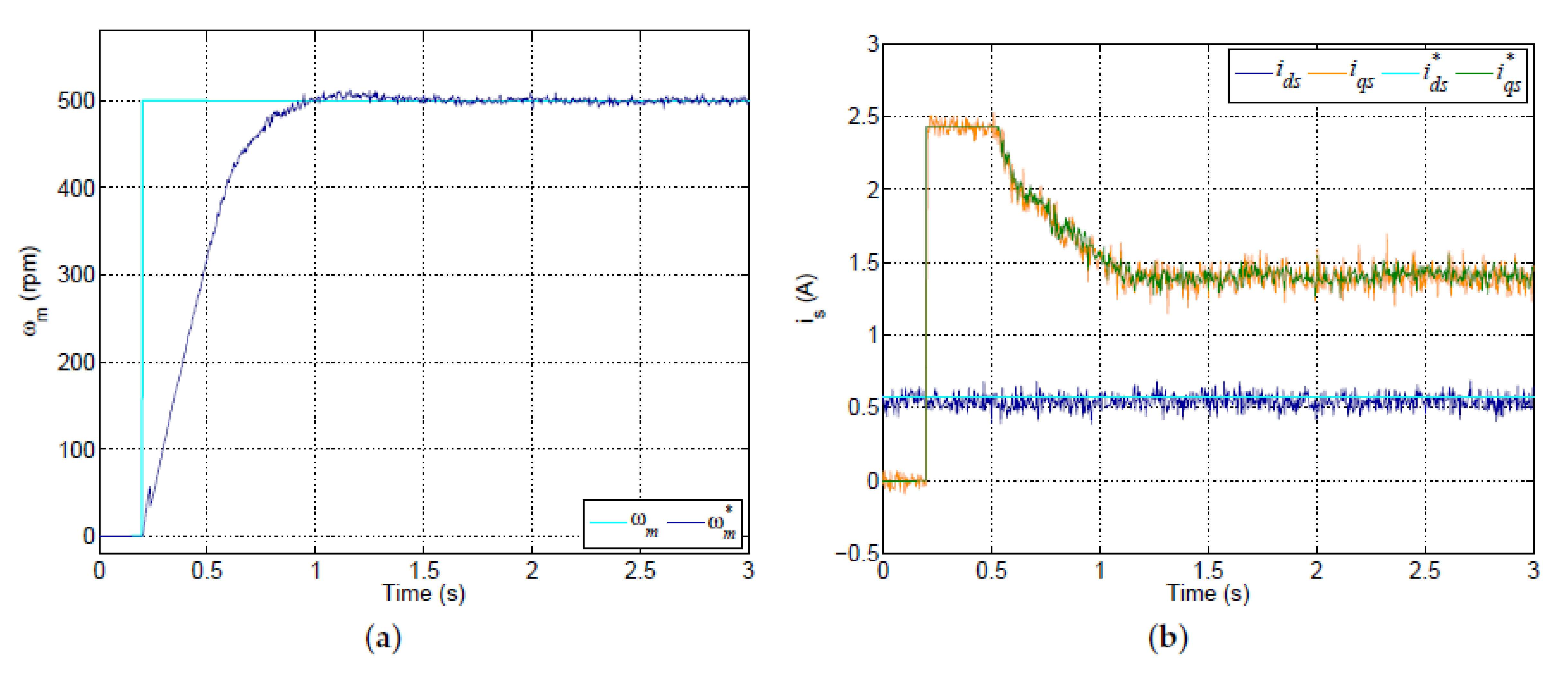 Machines 10 00211 g006