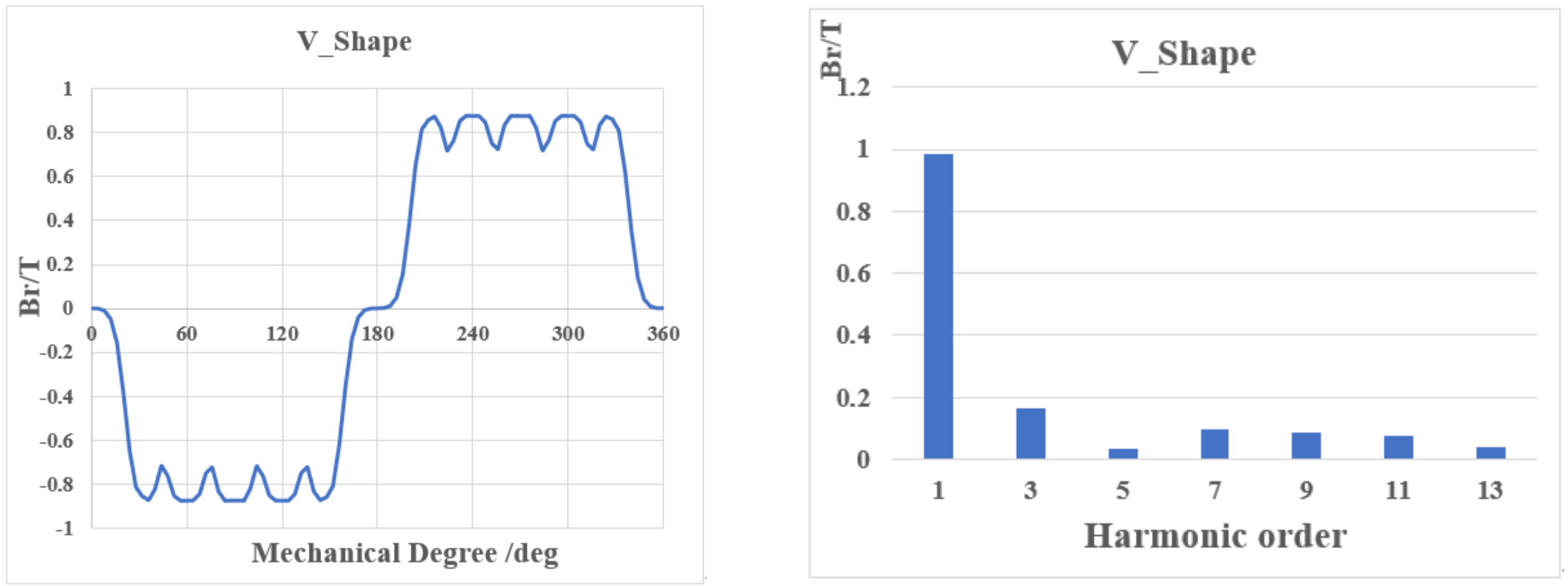 Machines 10 00212 g002