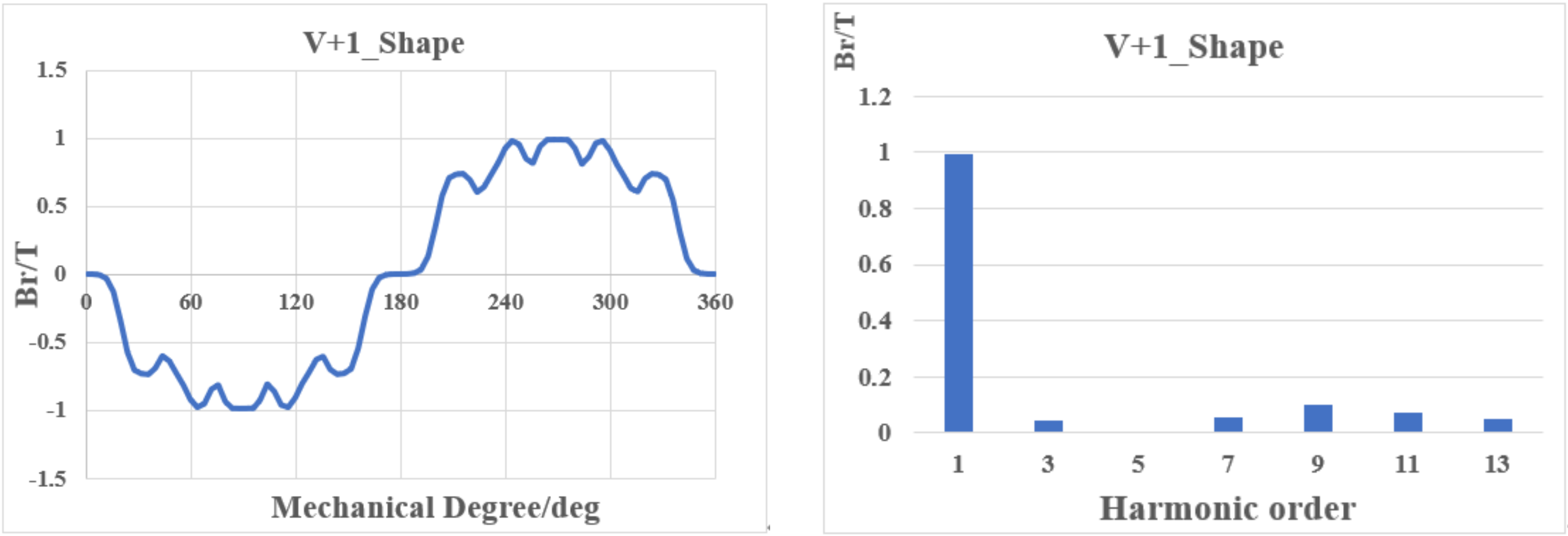 Machines 10 00212 g003