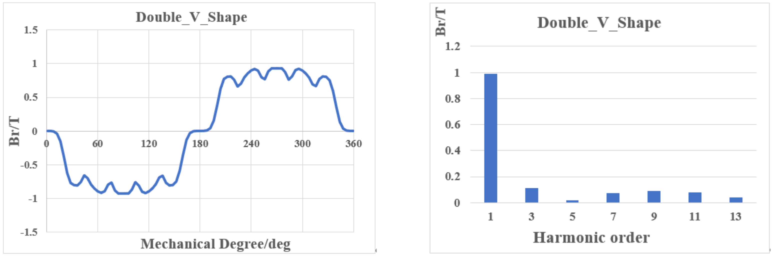 Machines 10 00212 g004