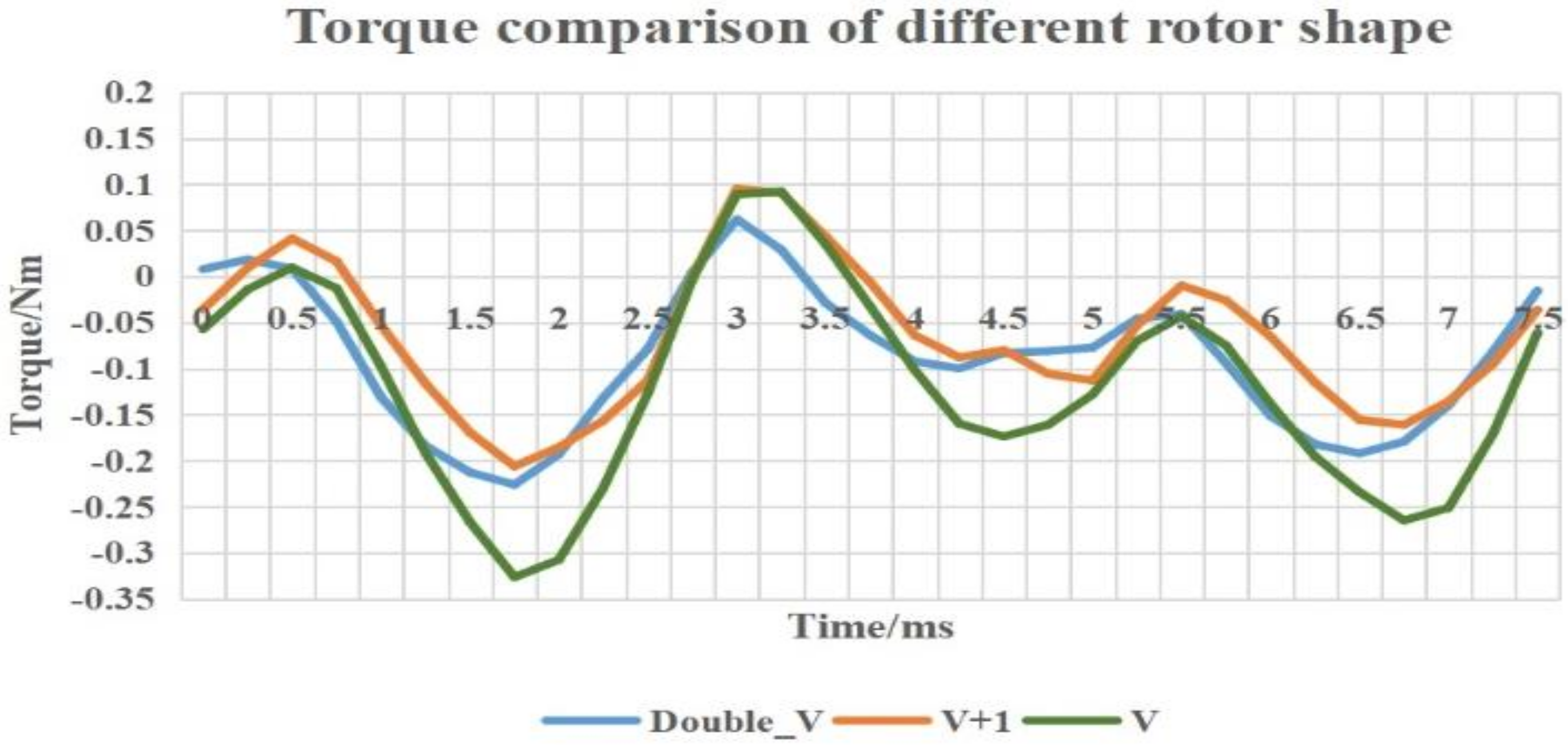 Machines 10 00212 g005