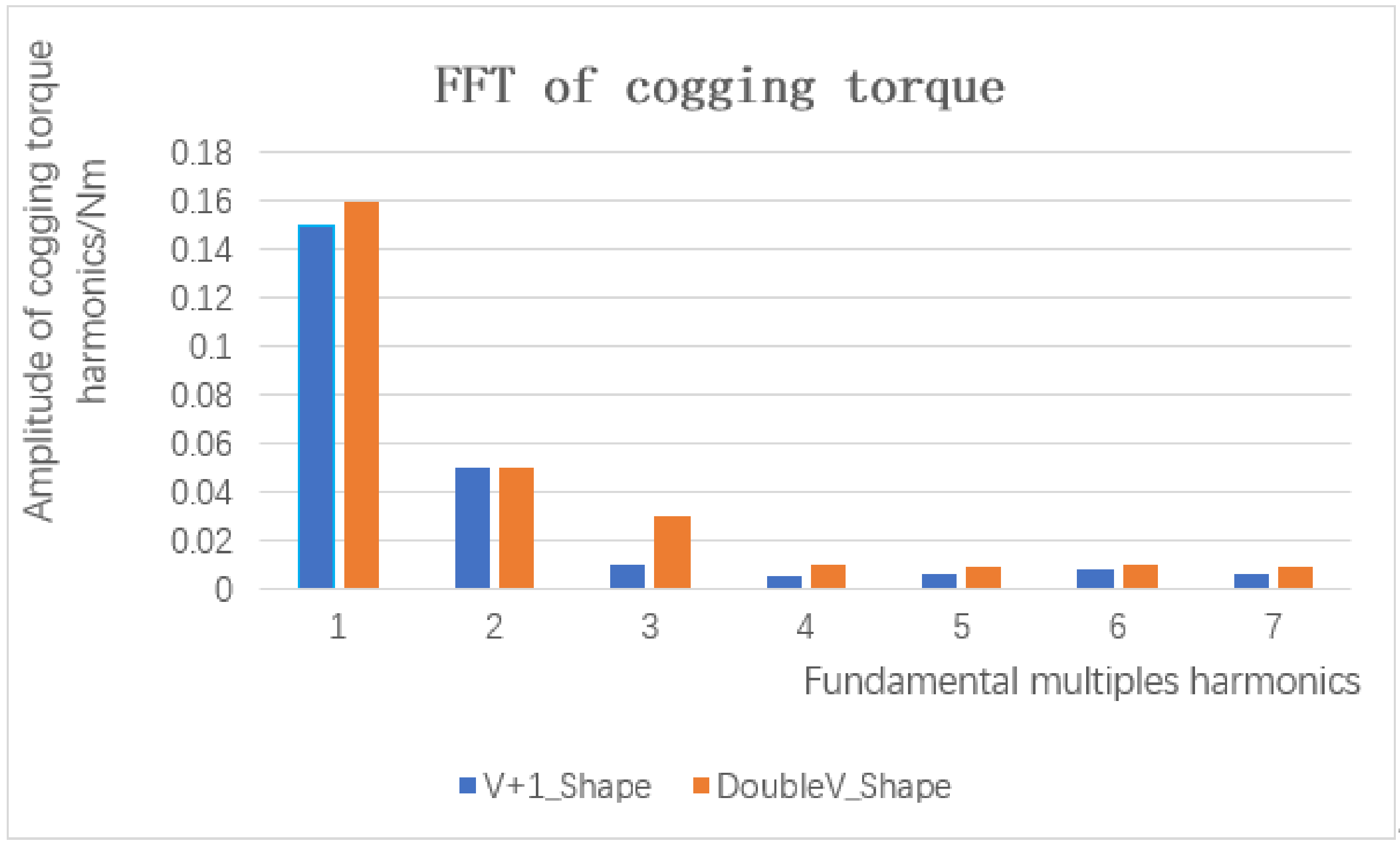 Machines 10 00212 g006