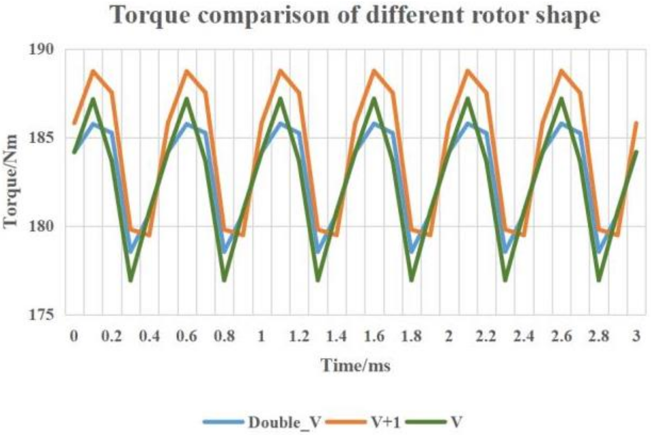 Machines 10 00212 g007