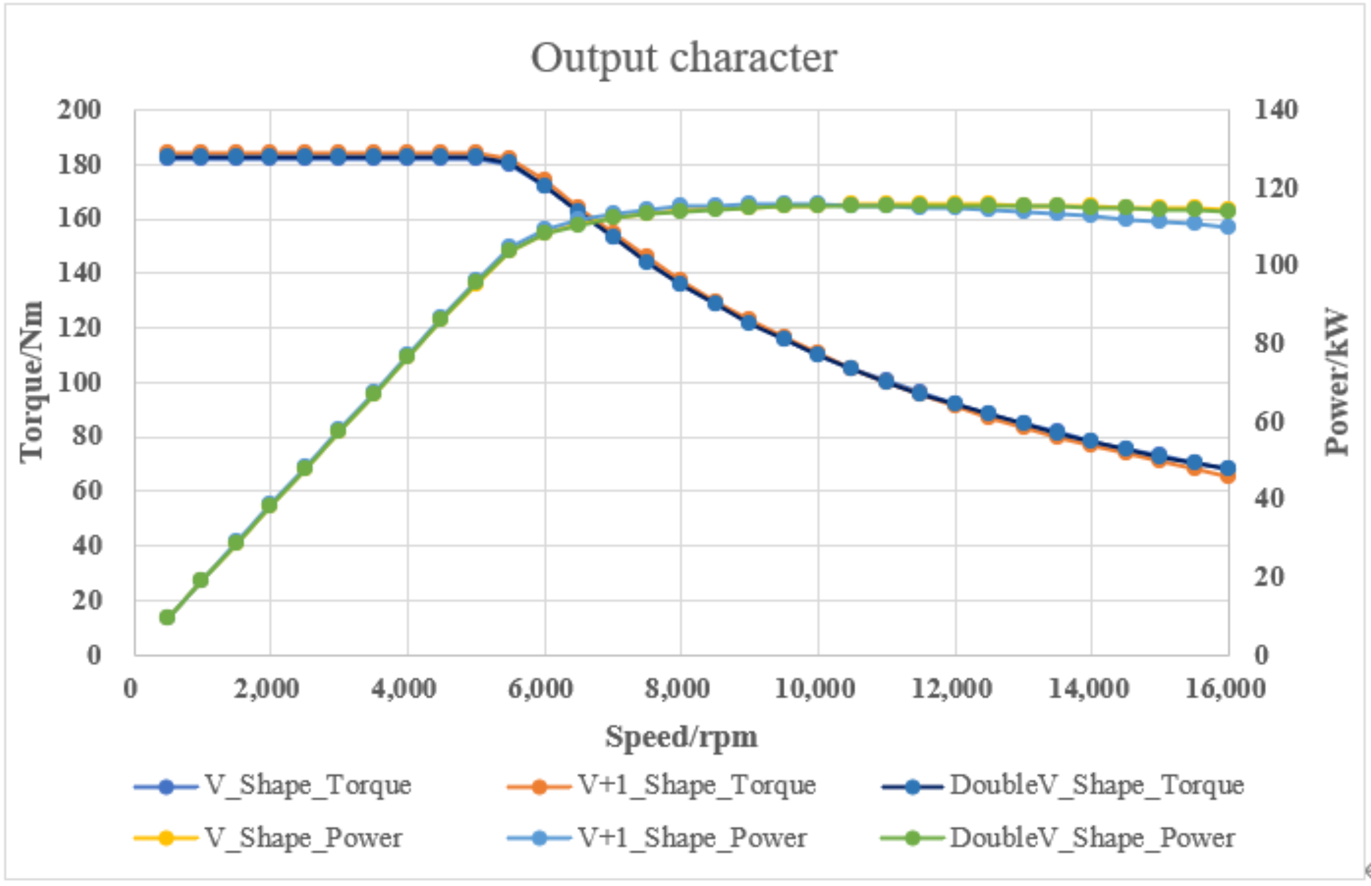 Machines 10 00212 g008