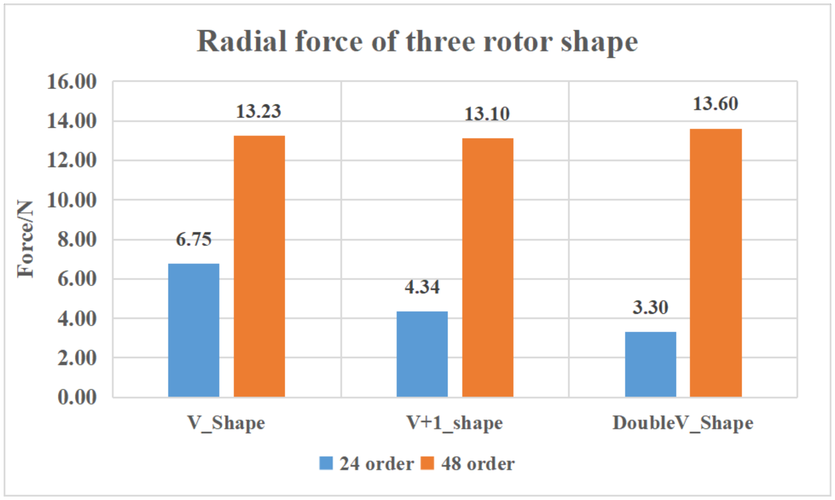Machines 10 00212 g012