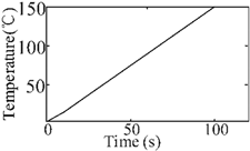 Machines 10 00213 i001