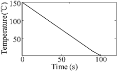 Machines 10 00213 i003