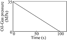 Machines 10 00213 i004