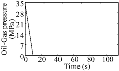 Machines 10 00213 i006