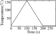 Machines 10 00213 i007