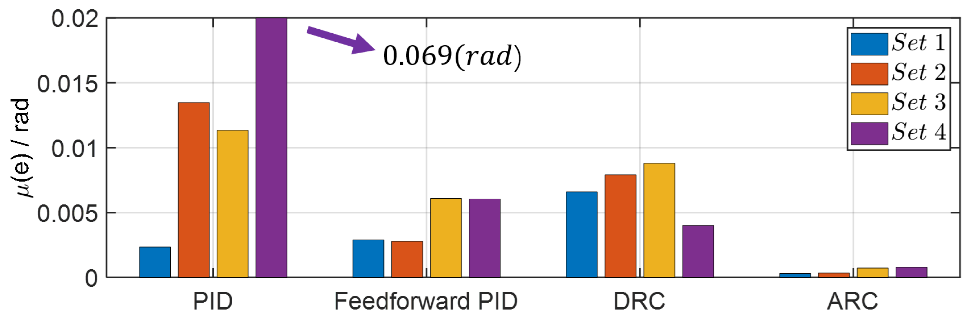Machines 10 00214 g008