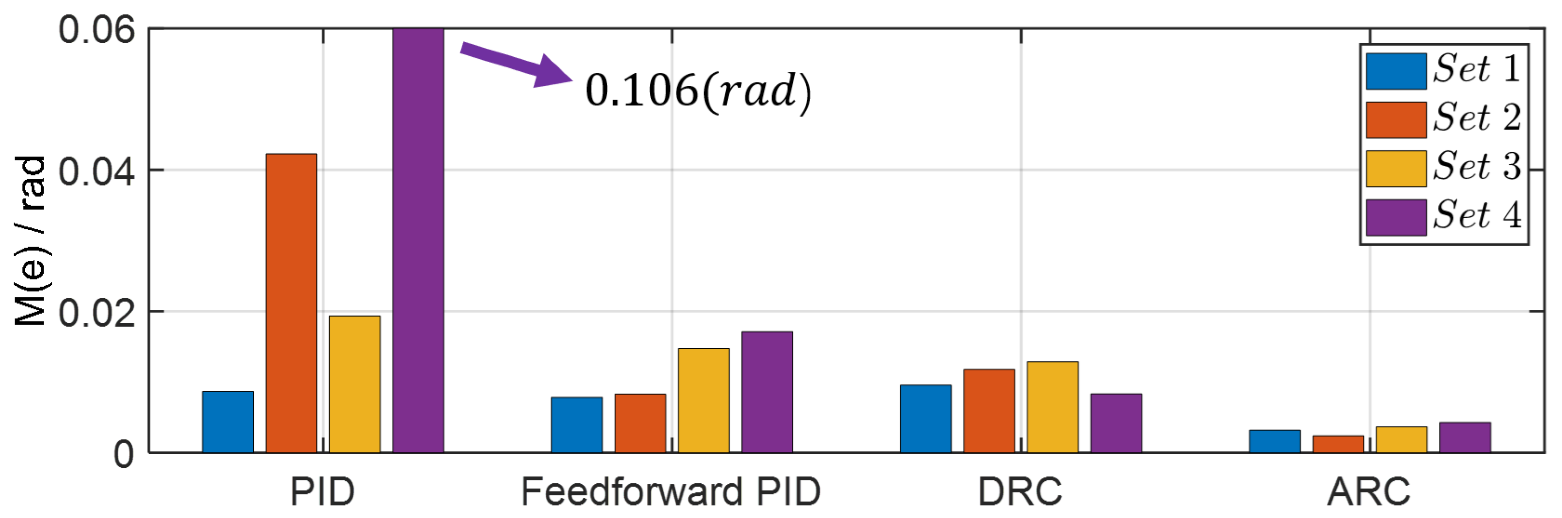 Machines 10 00214 g009