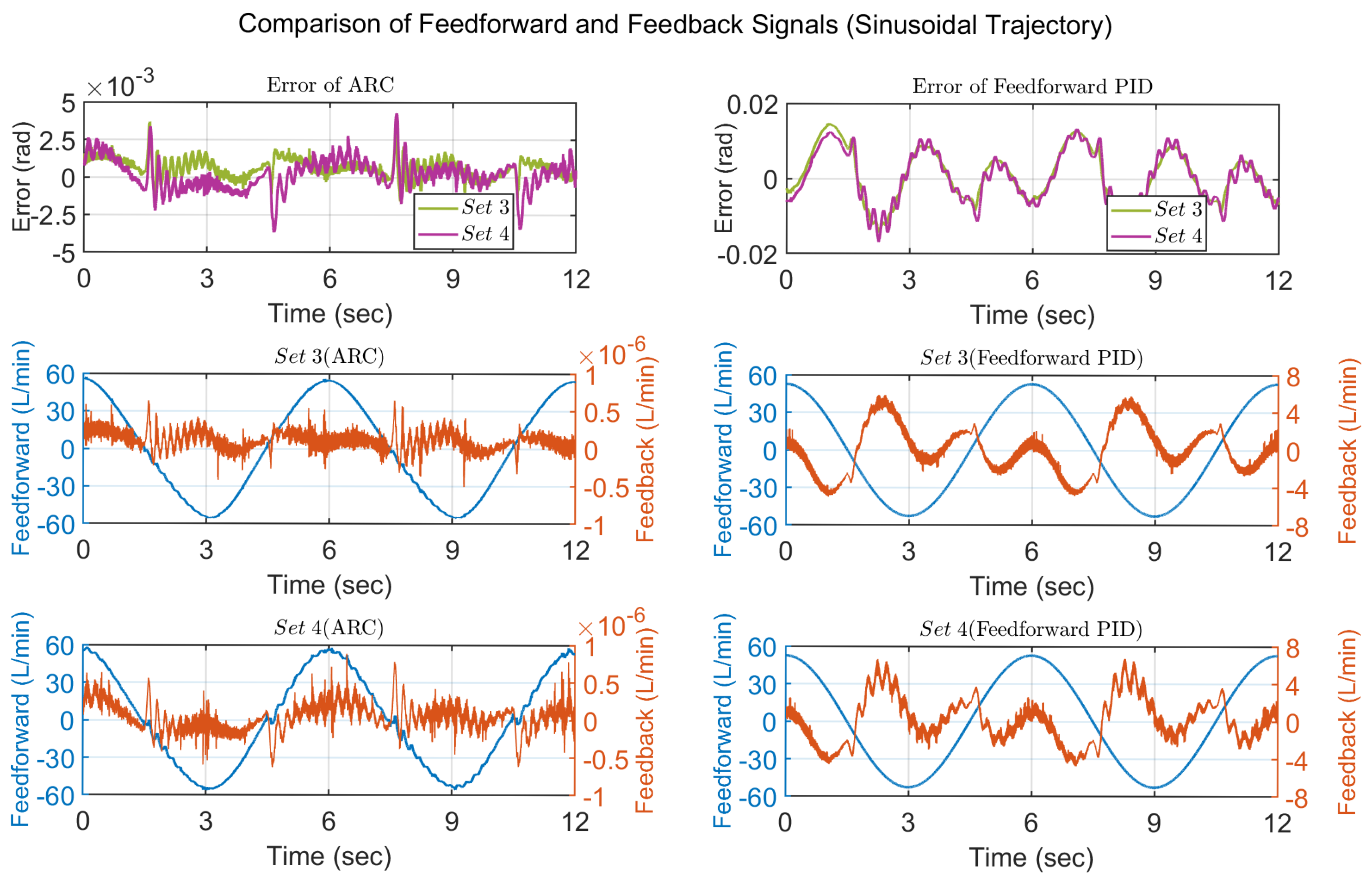 Machines 10 00214 g012