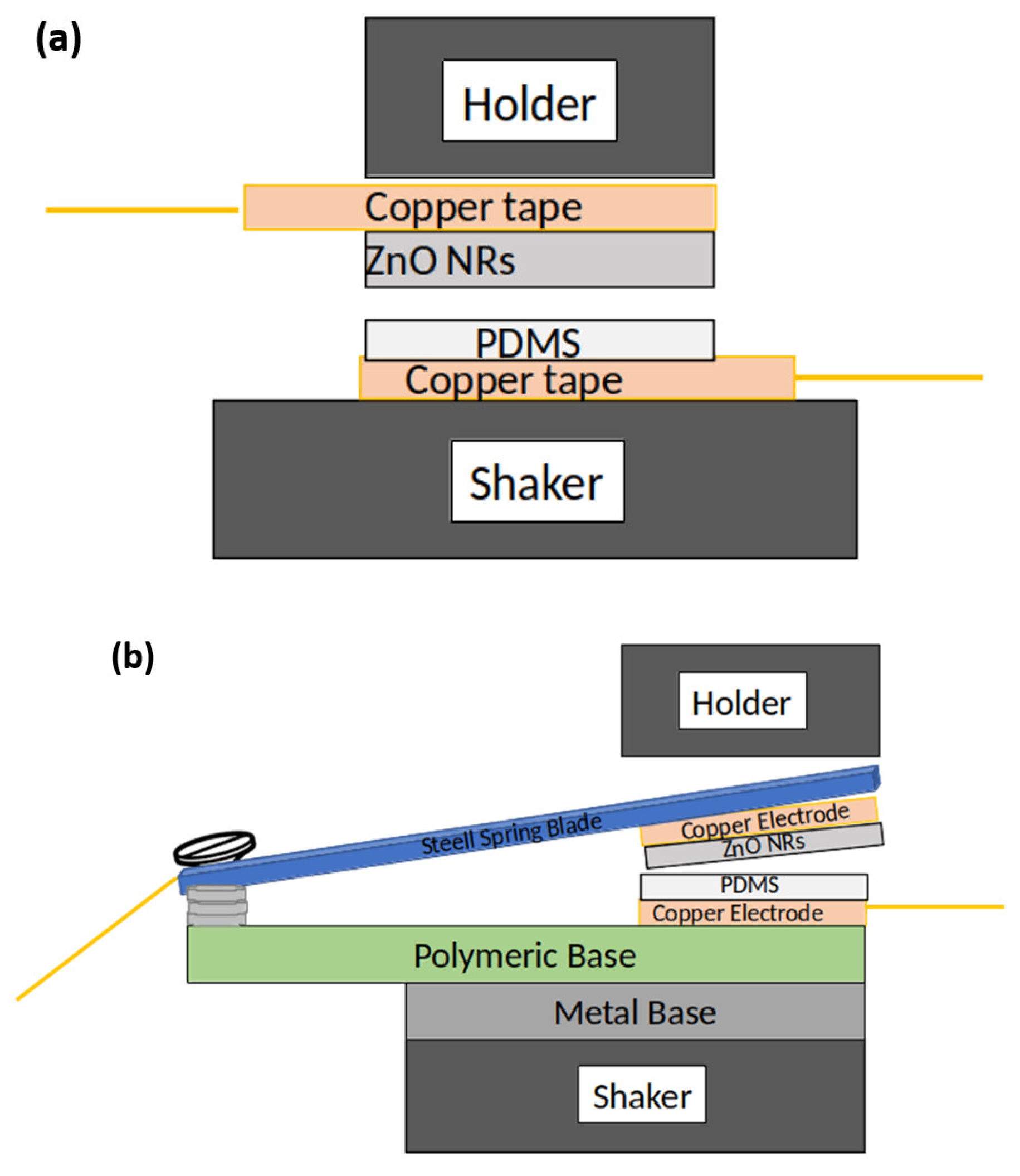 Machines 10 00215 g001a