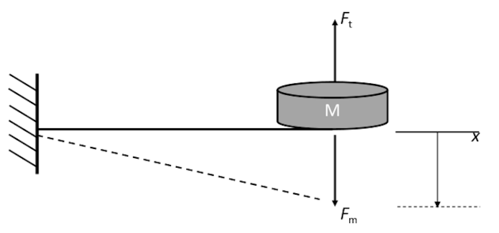 Machines 10 00215 g002