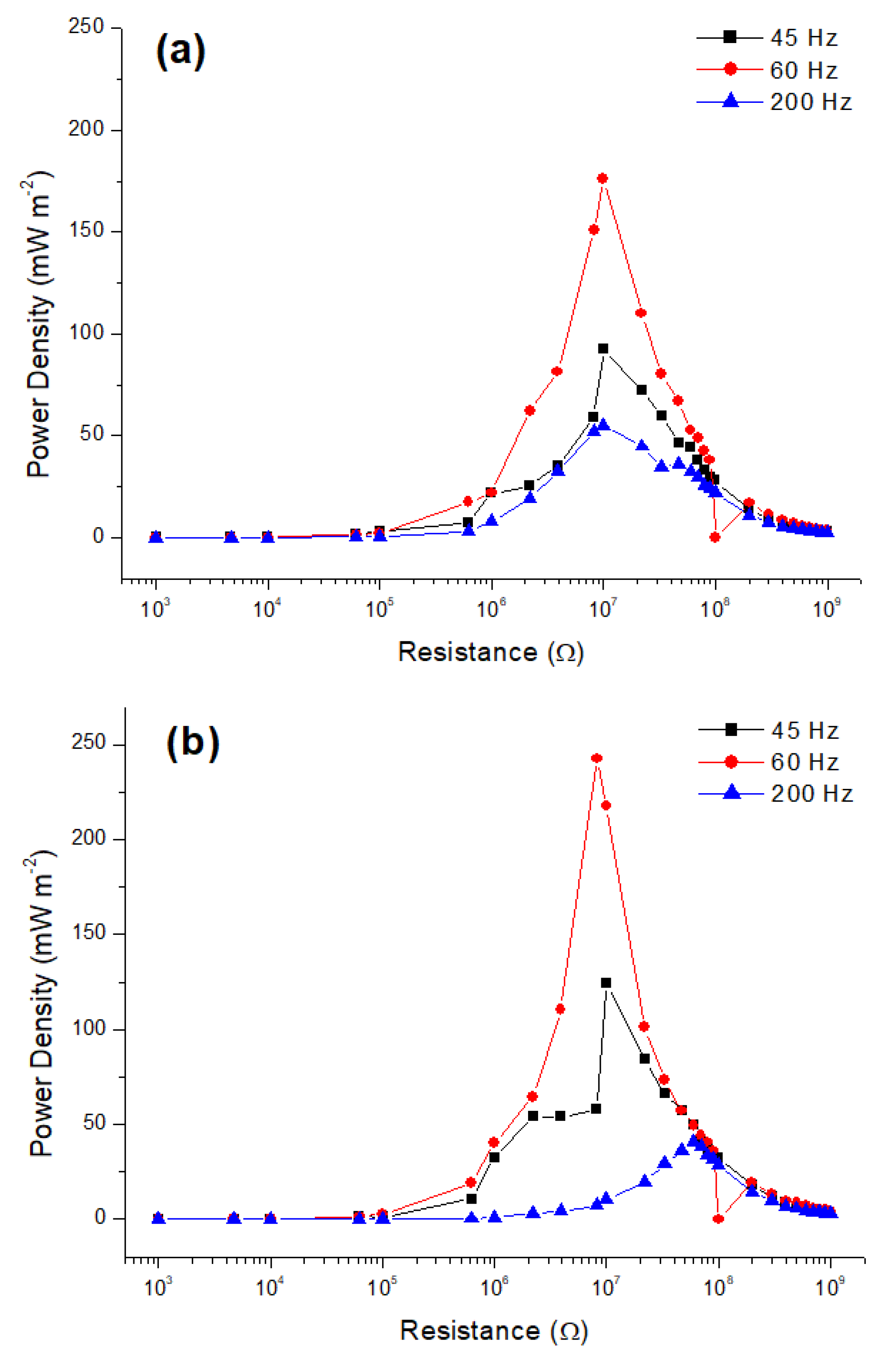 Machines 10 00215 g007