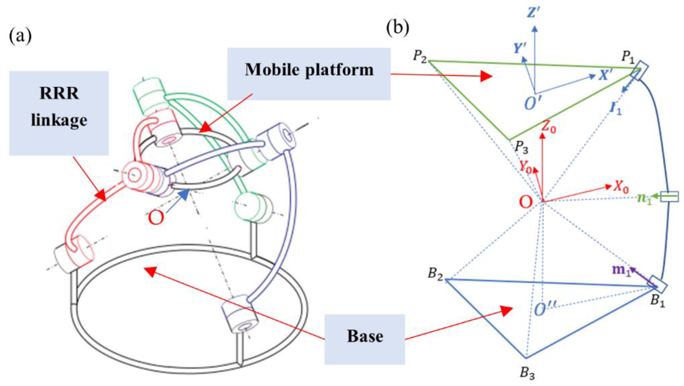 Machines 10 00216 g001 Machines 10 00216 g001