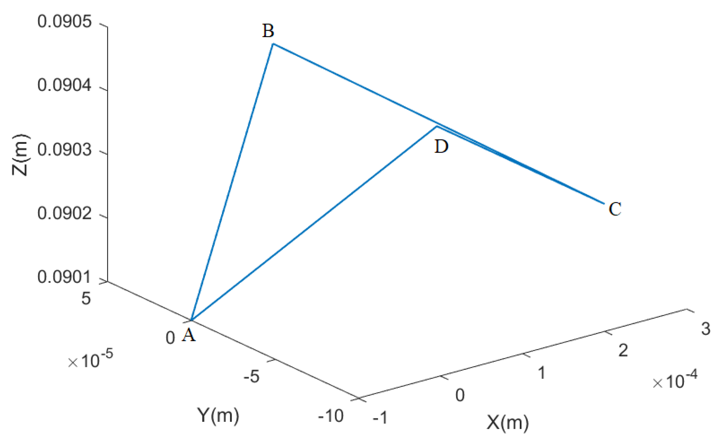 Machines 10 00216 g006 Machines 10 00216 g006
