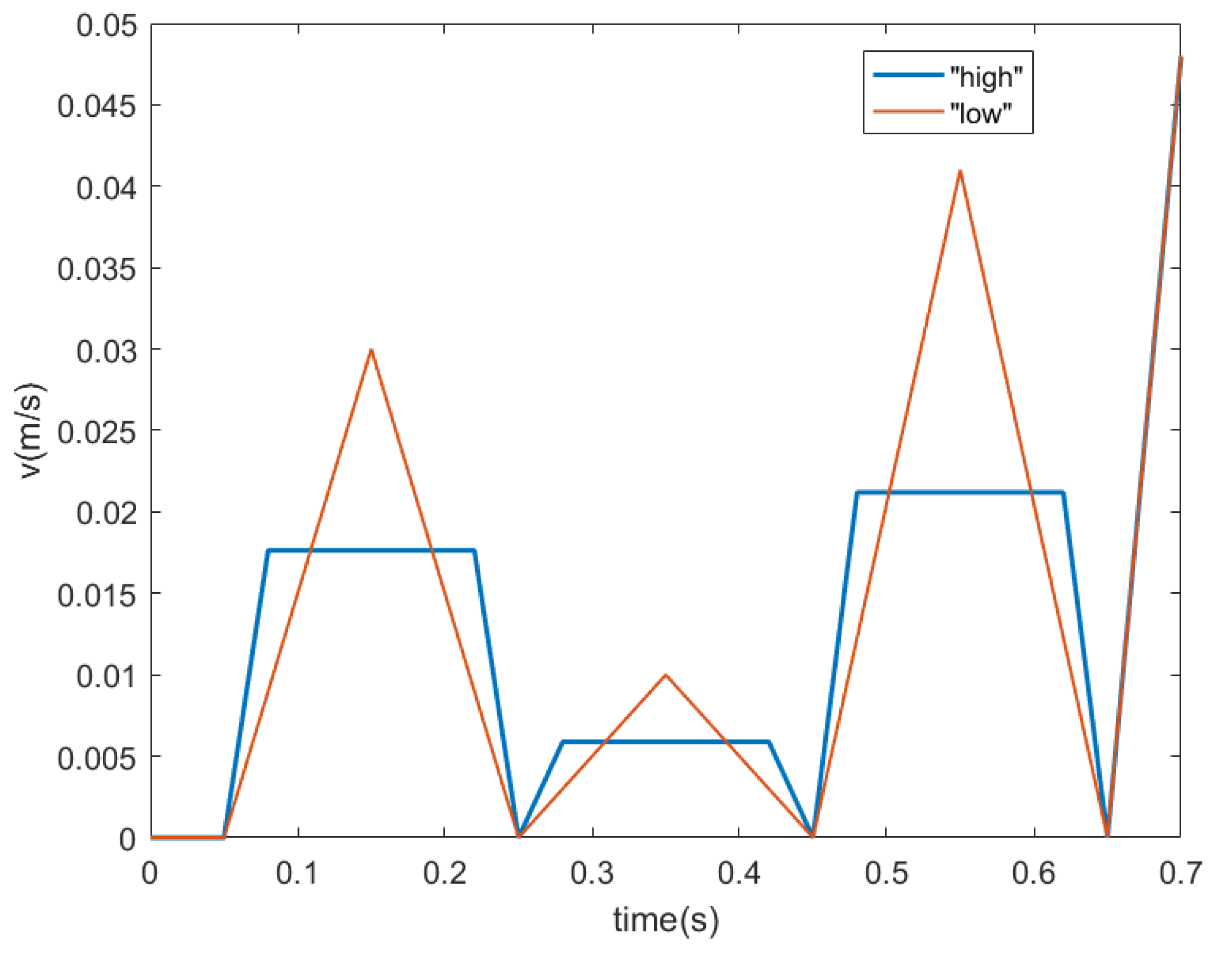 Machines 10 00216 g007 Machines 10 00216 g007
