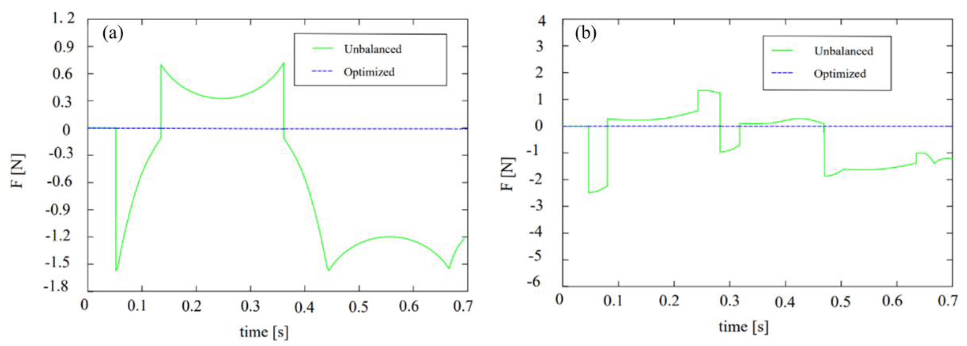 Machines 10 00216 g008 Machines 10 00216 g008