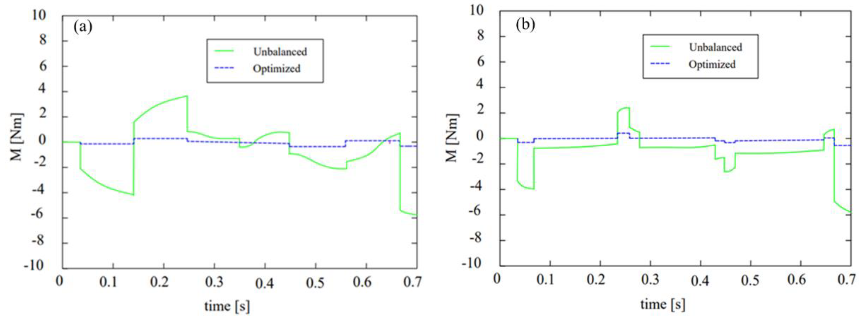 Machines 10 00216 g009 Machines 10 00216 g009