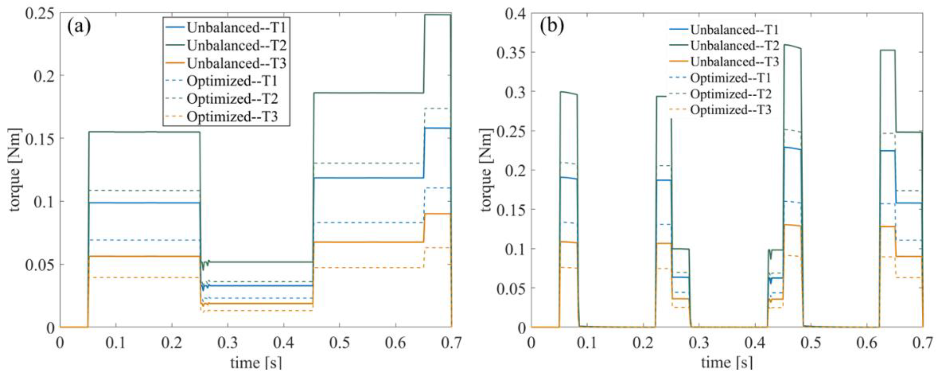 Machines 10 00216 g010 Machines 10 00216 g010