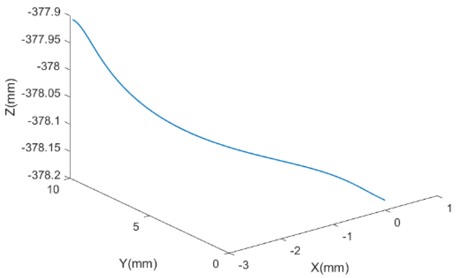Machines 10 00216 g011 Machines 10 00216 g011