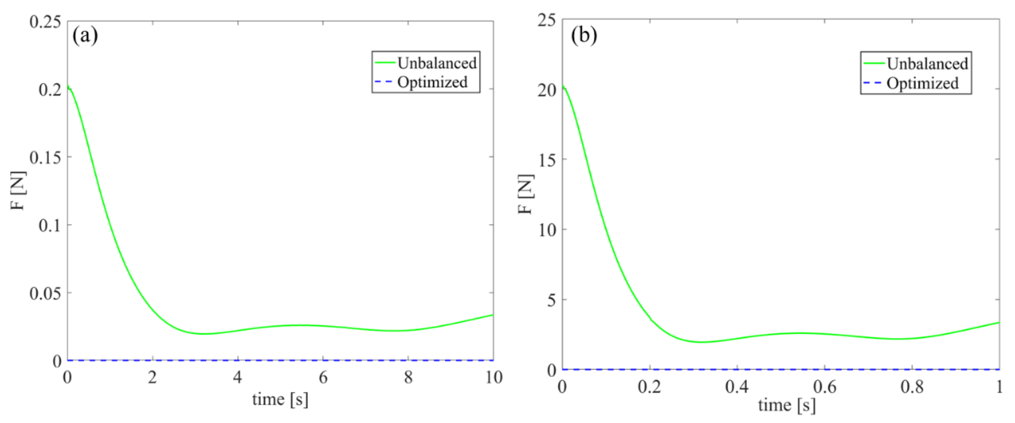 Machines 10 00216 g012 Machines 10 00216 g012