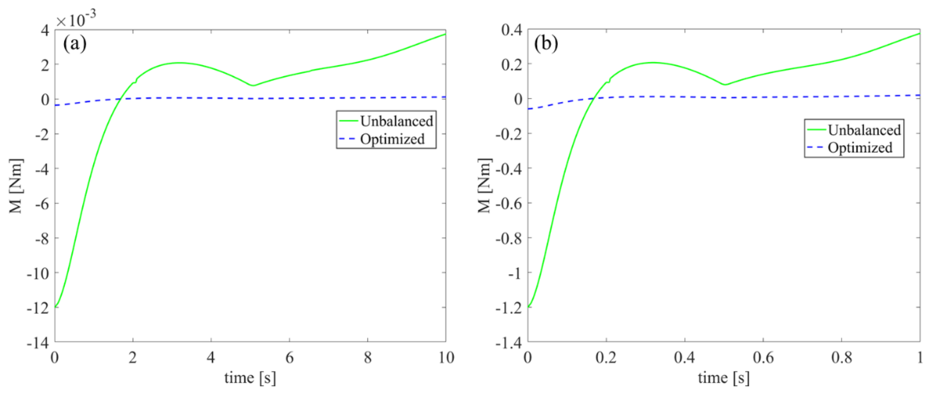 Machines 10 00216 g013 Machines 10 00216 g013