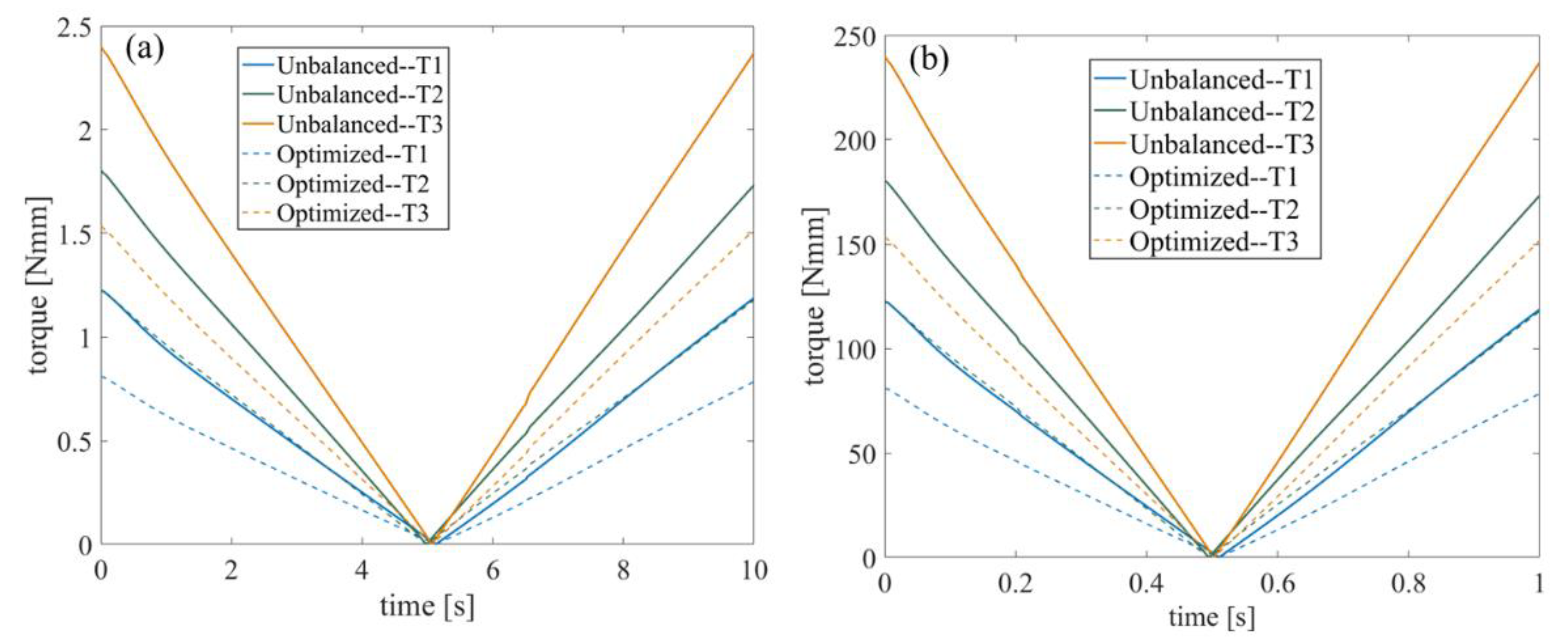 Machines 10 00216 g014 Machines 10 00216 g014
