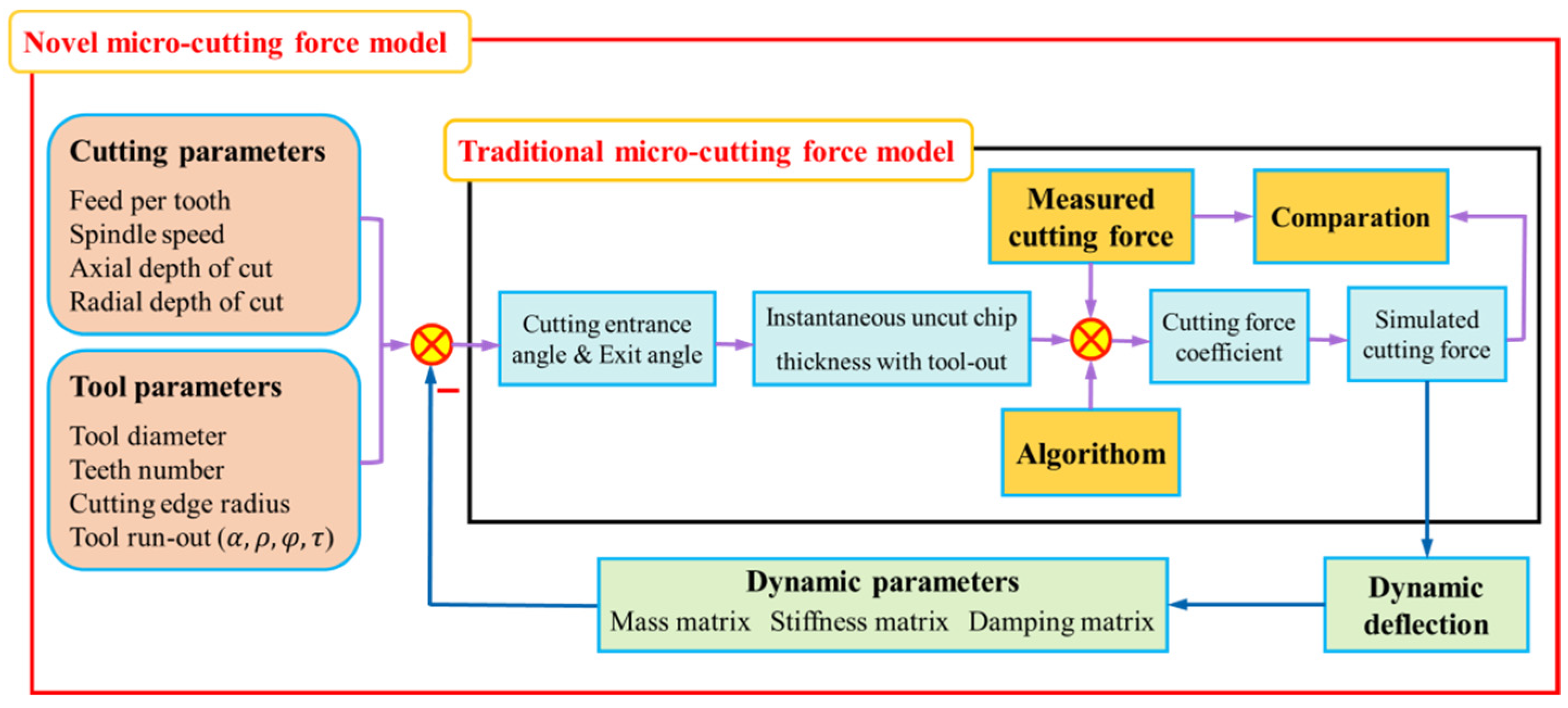 Machines 10 00217 g001