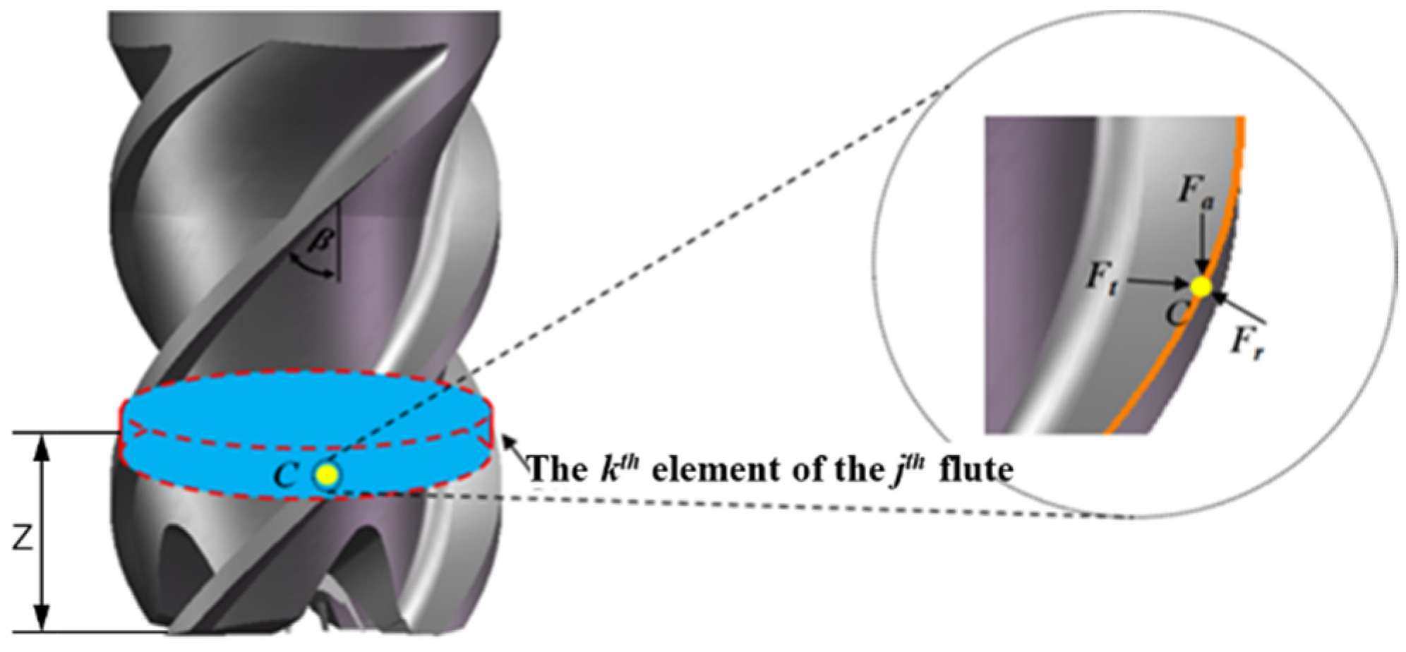 Machines 10 00217 g002